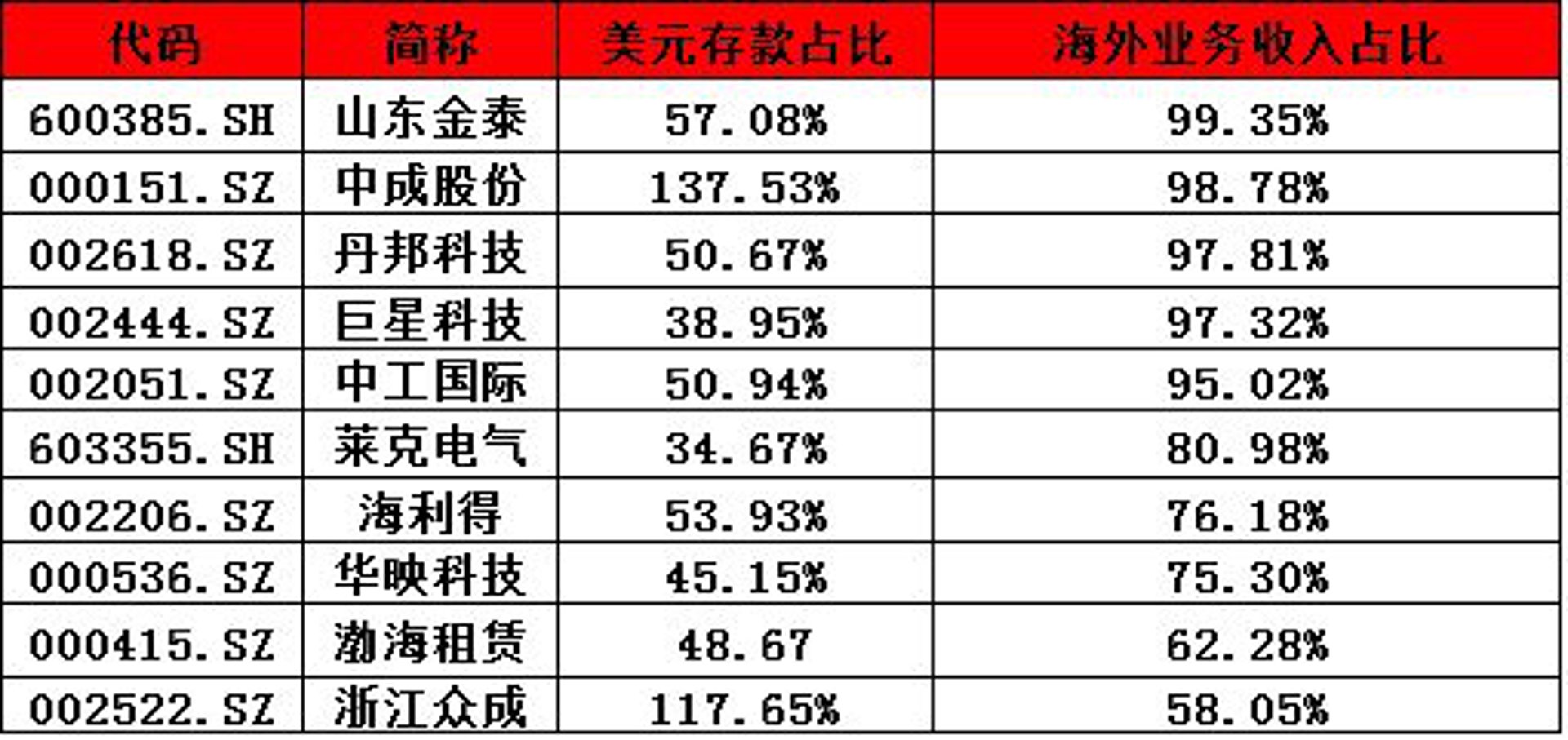 众成化工